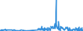 KN 48236100 /Exporte /Einheit = Preise (Euro/Tonne) /Partnerland: Estland /Meldeland: Eur27_2020 /48236100:Tabletts, Schüsseln, Teller, Tassen, Becher und ähnl. Waren, aus Bambuspapier Oder Bambuspappe