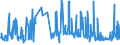 KN 48236100 /Exporte /Einheit = Preise (Euro/Tonne) /Partnerland: Lettland /Meldeland: Eur27_2020 /48236100:Tabletts, Schüsseln, Teller, Tassen, Becher und ähnl. Waren, aus Bambuspapier Oder Bambuspappe