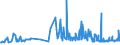 KN 48236100 /Exporte /Einheit = Preise (Euro/Tonne) /Partnerland: Litauen /Meldeland: Eur27_2020 /48236100:Tabletts, Schüsseln, Teller, Tassen, Becher und ähnl. Waren, aus Bambuspapier Oder Bambuspappe