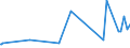 KN 48236100 /Exporte /Einheit = Preise (Euro/Tonne) /Partnerland: Albanien /Meldeland: Eur27_2020 /48236100:Tabletts, Schüsseln, Teller, Tassen, Becher und ähnl. Waren, aus Bambuspapier Oder Bambuspappe