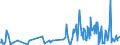 KN 48236100 /Exporte /Einheit = Preise (Euro/Tonne) /Partnerland: Russland /Meldeland: Eur27_2020 /48236100:Tabletts, Schüsseln, Teller, Tassen, Becher und ähnl. Waren, aus Bambuspapier Oder Bambuspappe