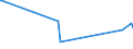 KN 48236100 /Exporte /Einheit = Preise (Euro/Tonne) /Partnerland: Libyen /Meldeland: Eur27_2020 /48236100:Tabletts, Schüsseln, Teller, Tassen, Becher und ähnl. Waren, aus Bambuspapier Oder Bambuspappe