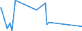 KN 48236100 /Exporte /Einheit = Preise (Euro/Tonne) /Partnerland: Nigeria /Meldeland: Eur27_2020 /48236100:Tabletts, Schüsseln, Teller, Tassen, Becher und ähnl. Waren, aus Bambuspapier Oder Bambuspappe