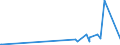 KN 48236100 /Exporte /Einheit = Preise (Euro/Tonne) /Partnerland: Aequat.guin. /Meldeland: Eur27_2020 /48236100:Tabletts, Schüsseln, Teller, Tassen, Becher und ähnl. Waren, aus Bambuspapier Oder Bambuspappe