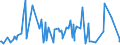 KN 48236100 /Exporte /Einheit = Preise (Euro/Tonne) /Partnerland: Suedafrika /Meldeland: Eur27_2020 /48236100:Tabletts, Schüsseln, Teller, Tassen, Becher und ähnl. Waren, aus Bambuspapier Oder Bambuspappe