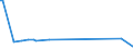 KN 48236100 /Exporte /Einheit = Preise (Euro/Tonne) /Partnerland: Kuba /Meldeland: Eur27_2020 /48236100:Tabletts, Schüsseln, Teller, Tassen, Becher und ähnl. Waren, aus Bambuspapier Oder Bambuspappe