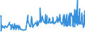 KN 48236910 /Exporte /Einheit = Preise (Euro/Tonne) /Partnerland: Ehem.jug.rep.mazed /Meldeland: Eur27_2020 /48236910:Tabletts, Schüsseln und Teller, aus Papier Oder Pappe (Ausg. aus Bambuspapier Oder Bambuspappe)