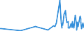 KN 48236910 /Exporte /Einheit = Preise (Euro/Tonne) /Partnerland: Guinea-biss. /Meldeland: Eur27_2020 /48236910:Tabletts, Schüsseln und Teller, aus Papier Oder Pappe (Ausg. aus Bambuspapier Oder Bambuspappe)