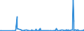 KN 48236910 /Exporte /Einheit = Preise (Euro/Tonne) /Partnerland: Kamerun /Meldeland: Eur27_2020 /48236910:Tabletts, Schüsseln und Teller, aus Papier Oder Pappe (Ausg. aus Bambuspapier Oder Bambuspappe)