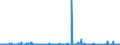 KN 48236910 /Exporte /Einheit = Preise (Euro/Tonne) /Partnerland: Angola /Meldeland: Eur27_2020 /48236910:Tabletts, Schüsseln und Teller, aus Papier Oder Pappe (Ausg. aus Bambuspapier Oder Bambuspappe)