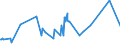 KN 48236910 /Exporte /Einheit = Preise (Euro/Tonne) /Partnerland: Aethiopien /Meldeland: Eur27_2020 /48236910:Tabletts, Schüsseln und Teller, aus Papier Oder Pappe (Ausg. aus Bambuspapier Oder Bambuspappe)