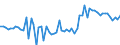 CN 48237090 /Exports /Unit = Prices (Euro/ton) /Partner: United Kingdom(Northern Ireland) /Reporter: Eur27_2020 /48237090:Moulded or Pressed Articles of Paper Pulp, N.e.s.