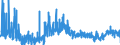 CN 48237090 /Exports /Unit = Prices (Euro/ton) /Partner: Sweden /Reporter: Eur27_2020 /48237090:Moulded or Pressed Articles of Paper Pulp, N.e.s.