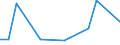 KN 48239012 /Exporte /Einheit = Preise (Euro/Tonne) /Partnerland: Island /Meldeland: Europäische Union /48239012:Papiere und Pappen von der art wie sie als Schreibpapiere, Druckpapiere Oder zu Anderen Grafischen Zwecken Verwendet Werden, in Streifen Oder Rollen mit Einer Breite von <= 36 cm, in Quadratischen Oder Rechteckigen Bogen, die Ungefaltet auf Keiner Seite > 36 cm Messen Oder in Anderen als Quadratischen Oder Rechteckigen Formen Zugeschnitten, Bedruckt und Durch Pressen Oder Pr„gen Gemustert Oder Perforiert, A.n.g.