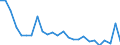 KN 48239012 /Exporte /Einheit = Preise (Euro/Tonne) /Partnerland: Norwegen /Meldeland: Europäische Union /48239012:Papiere und Pappen von der art wie sie als Schreibpapiere, Druckpapiere Oder zu Anderen Grafischen Zwecken Verwendet Werden, in Streifen Oder Rollen mit Einer Breite von <= 36 cm, in Quadratischen Oder Rechteckigen Bogen, die Ungefaltet auf Keiner Seite > 36 cm Messen Oder in Anderen als Quadratischen Oder Rechteckigen Formen Zugeschnitten, Bedruckt und Durch Pressen Oder Pr„gen Gemustert Oder Perforiert, A.n.g.