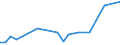 KN 48239012 /Exporte /Einheit = Preise (Euro/Tonne) /Partnerland: Lettland /Meldeland: Europäische Union /48239012:Papiere und Pappen von der art wie sie als Schreibpapiere, Druckpapiere Oder zu Anderen Grafischen Zwecken Verwendet Werden, in Streifen Oder Rollen mit Einer Breite von <= 36 cm, in Quadratischen Oder Rechteckigen Bogen, die Ungefaltet auf Keiner Seite > 36 cm Messen Oder in Anderen als Quadratischen Oder Rechteckigen Formen Zugeschnitten, Bedruckt und Durch Pressen Oder Pr„gen Gemustert Oder Perforiert, A.n.g.