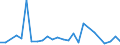 KN 48239012 /Exporte /Einheit = Preise (Euro/Tonne) /Partnerland: Tschechien /Meldeland: Europäische Union /48239012:Papiere und Pappen von der art wie sie als Schreibpapiere, Druckpapiere Oder zu Anderen Grafischen Zwecken Verwendet Werden, in Streifen Oder Rollen mit Einer Breite von <= 36 cm, in Quadratischen Oder Rechteckigen Bogen, die Ungefaltet auf Keiner Seite > 36 cm Messen Oder in Anderen als Quadratischen Oder Rechteckigen Formen Zugeschnitten, Bedruckt und Durch Pressen Oder Pr„gen Gemustert Oder Perforiert, A.n.g.