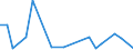 KN 48239012 /Exporte /Einheit = Preise (Euro/Tonne) /Partnerland: Rumaenien /Meldeland: Europäische Union /48239012:Papiere und Pappen von der art wie sie als Schreibpapiere, Druckpapiere Oder zu Anderen Grafischen Zwecken Verwendet Werden, in Streifen Oder Rollen mit Einer Breite von <= 36 cm, in Quadratischen Oder Rechteckigen Bogen, die Ungefaltet auf Keiner Seite > 36 cm Messen Oder in Anderen als Quadratischen Oder Rechteckigen Formen Zugeschnitten, Bedruckt und Durch Pressen Oder Pr„gen Gemustert Oder Perforiert, A.n.g.