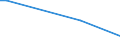 CN 48239012 /Exports /Unit = Prices (Euro/ton) /Partner: Albania /Reporter: European Union /48239012:Paper and Paperboard Used for Writing, Printing or Other Graphic Purposes, in Strips or Rolls of a Width <= 36 cm, in Rectangular or Square Sheets, of Which no Side > 36 cm in the Unfolded State, or cut to Shape Other Than Rectangular or Square, Printed, Embossed or Perforated, N.e.s.