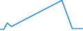 CN 48239012 /Exports /Unit = Prices (Euro/ton) /Partner: Ukraine /Reporter: European Union /48239012:Paper and Paperboard Used for Writing, Printing or Other Graphic Purposes, in Strips or Rolls of a Width <= 36 cm, in Rectangular or Square Sheets, of Which no Side > 36 cm in the Unfolded State, or cut to Shape Other Than Rectangular or Square, Printed, Embossed or Perforated, N.e.s.