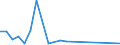 CN 48239012 /Exports /Unit = Prices (Euro/ton) /Partner: Croatia /Reporter: European Union /48239012:Paper and Paperboard Used for Writing, Printing or Other Graphic Purposes, in Strips or Rolls of a Width <= 36 cm, in Rectangular or Square Sheets, of Which no Side > 36 cm in the Unfolded State, or cut to Shape Other Than Rectangular or Square, Printed, Embossed or Perforated, N.e.s.