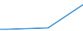 KN 48239012 /Exporte /Einheit = Preise (Euro/Tonne) /Partnerland: Mali /Meldeland: Europäische Union /48239012:Papiere und Pappen von der art wie sie als Schreibpapiere, Druckpapiere Oder zu Anderen Grafischen Zwecken Verwendet Werden, in Streifen Oder Rollen mit Einer Breite von <= 36 cm, in Quadratischen Oder Rechteckigen Bogen, die Ungefaltet auf Keiner Seite > 36 cm Messen Oder in Anderen als Quadratischen Oder Rechteckigen Formen Zugeschnitten, Bedruckt und Durch Pressen Oder Pr„gen Gemustert Oder Perforiert, A.n.g.