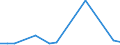 CN 48239012 /Exports /Unit = Prices (Euro/ton) /Partner: Cape Verde /Reporter: European Union /48239012:Paper and Paperboard Used for Writing, Printing or Other Graphic Purposes, in Strips or Rolls of a Width <= 36 cm, in Rectangular or Square Sheets, of Which no Side > 36 cm in the Unfolded State, or cut to Shape Other Than Rectangular or Square, Printed, Embossed or Perforated, N.e.s.