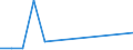 KN 48239012 /Exporte /Einheit = Preise (Euro/Tonne) /Partnerland: Elfenbeink. /Meldeland: Europäische Union /48239012:Papiere und Pappen von der art wie sie als Schreibpapiere, Druckpapiere Oder zu Anderen Grafischen Zwecken Verwendet Werden, in Streifen Oder Rollen mit Einer Breite von <= 36 cm, in Quadratischen Oder Rechteckigen Bogen, die Ungefaltet auf Keiner Seite > 36 cm Messen Oder in Anderen als Quadratischen Oder Rechteckigen Formen Zugeschnitten, Bedruckt und Durch Pressen Oder Pr„gen Gemustert Oder Perforiert, A.n.g.