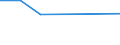 KN 48239012 /Exporte /Einheit = Preise (Euro/Tonne) /Partnerland: S.pierre /Meldeland: Europäische Union /48239012:Papiere und Pappen von der art wie sie als Schreibpapiere, Druckpapiere Oder zu Anderen Grafischen Zwecken Verwendet Werden, in Streifen Oder Rollen mit Einer Breite von <= 36 cm, in Quadratischen Oder Rechteckigen Bogen, die Ungefaltet auf Keiner Seite > 36 cm Messen Oder in Anderen als Quadratischen Oder Rechteckigen Formen Zugeschnitten, Bedruckt und Durch Pressen Oder Pr„gen Gemustert Oder Perforiert, A.n.g.