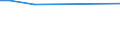 CN 48239012 /Exports /Unit = Prices (Euro/ton) /Partner: Dominican R. /Reporter: European Union /48239012:Paper and Paperboard Used for Writing, Printing or Other Graphic Purposes, in Strips or Rolls of a Width <= 36 cm, in Rectangular or Square Sheets, of Which no Side > 36 cm in the Unfolded State, or cut to Shape Other Than Rectangular or Square, Printed, Embossed or Perforated, N.e.s.