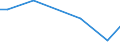 CN 48239012 /Exports /Unit = Prices (Euro/ton) /Partner: Argentina /Reporter: European Union /48239012:Paper and Paperboard Used for Writing, Printing or Other Graphic Purposes, in Strips or Rolls of a Width <= 36 cm, in Rectangular or Square Sheets, of Which no Side > 36 cm in the Unfolded State, or cut to Shape Other Than Rectangular or Square, Printed, Embossed or Perforated, N.e.s.