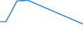 CN 48239012 /Exports /Unit = Prices (Euro/ton) /Partner: Cyprus /Reporter: European Union /48239012:Paper and Paperboard Used for Writing, Printing or Other Graphic Purposes, in Strips or Rolls of a Width <= 36 cm, in Rectangular or Square Sheets, of Which no Side > 36 cm in the Unfolded State, or cut to Shape Other Than Rectangular or Square, Printed, Embossed or Perforated, N.e.s.