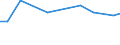 KN 48239012 /Exporte /Einheit = Preise (Euro/Tonne) /Partnerland: Libanon /Meldeland: Europäische Union /48239012:Papiere und Pappen von der art wie sie als Schreibpapiere, Druckpapiere Oder zu Anderen Grafischen Zwecken Verwendet Werden, in Streifen Oder Rollen mit Einer Breite von <= 36 cm, in Quadratischen Oder Rechteckigen Bogen, die Ungefaltet auf Keiner Seite > 36 cm Messen Oder in Anderen als Quadratischen Oder Rechteckigen Formen Zugeschnitten, Bedruckt und Durch Pressen Oder Pr„gen Gemustert Oder Perforiert, A.n.g.