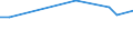 KN 48239012 /Exporte /Einheit = Preise (Euro/Tonne) /Partnerland: Jordanien /Meldeland: Europäische Union /48239012:Papiere und Pappen von der art wie sie als Schreibpapiere, Druckpapiere Oder zu Anderen Grafischen Zwecken Verwendet Werden, in Streifen Oder Rollen mit Einer Breite von <= 36 cm, in Quadratischen Oder Rechteckigen Bogen, die Ungefaltet auf Keiner Seite > 36 cm Messen Oder in Anderen als Quadratischen Oder Rechteckigen Formen Zugeschnitten, Bedruckt und Durch Pressen Oder Pr„gen Gemustert Oder Perforiert, A.n.g.