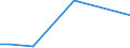 CN 48239012 /Exports /Unit = Prices (Euro/ton) /Partner: Saudi Arabia /Reporter: European Union /48239012:Paper and Paperboard Used for Writing, Printing or Other Graphic Purposes, in Strips or Rolls of a Width <= 36 cm, in Rectangular or Square Sheets, of Which no Side > 36 cm in the Unfolded State, or cut to Shape Other Than Rectangular or Square, Printed, Embossed or Perforated, N.e.s.