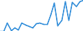 KN 48239014 /Exporte /Einheit = Preise (Euro/Tonne) /Partnerland: Daenemark /Meldeland: Europäische Union /48239014:Papiere und Pappen von der art wie sie als Schreibpapiere, Druckpapiere Oder zu Anderen Grafischen Zwecken Verwendet Werden, in Streifen Oder Rollen mit Einer Breite von <= 36 cm, in Quadratischen Oder Rechteckigen Bogen, die Ungefaltet auf Keiner Seite > 36 cm Messen Oder in Anderen als Quadratischen Oder Rechteckigen Formen Zugeschnitten, A.n.g. (Ausg. Bedruckt, Durch Pressen Oder Pr„gen Gemustert Oder Perforiert Sowie fr Bromaschinen und Žhnl. Ger„te, in Streifen Oder Rollen)