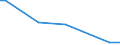 CN 48239014 /Exports /Unit = Prices (Euro/ton) /Partner: Liechtenstein /Reporter: European Union /48239014:Paper and Paperboard Used for Writing, Printing or Other Graphic Purposes, in Strips or Rolls of a Width <= 36 cm, in Rectangular or Square Sheets, of Which no Side > 36 cm in the Unfolded State, or cut to Shape Other Than Rectangular or Square, N.e.s. (Excl. Printed, Embossed or Perforated Paper and Paperboard; Paper and Paperboard for Office Machines and the Like; Paper and Paperboard Strips or Rolls)