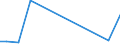 CN 48239014 /Exports /Unit = Prices (Euro/ton) /Partner: Ivory Coast /Reporter: European Union /48239014:Paper and Paperboard Used for Writing, Printing or Other Graphic Purposes, in Strips or Rolls of a Width <= 36 cm, in Rectangular or Square Sheets, of Which no Side > 36 cm in the Unfolded State, or cut to Shape Other Than Rectangular or Square, N.e.s. (Excl. Printed, Embossed or Perforated Paper and Paperboard; Paper and Paperboard for Office Machines and the Like; Paper and Paperboard Strips or Rolls)