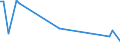 KN 48239020 /Exporte /Einheit = Preise (Euro/Tonne) /Partnerland: Niederlande /Meldeland: Europäische Union /48239020:Papier und Pappe, Gelocht, fr Jacquardvorrichtungen und Žhnl. Maschinen, Zugeschnitten