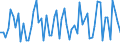 KN 48239050 /Exporte /Einheit = Preise (Euro/Tonne) /Partnerland: Griechenland /Meldeland: Europäische Union /48239050:Papiere, Pappen, Zellstoffwatte und Vliese aus Zellstoffasern, fr Einen Bestimmten Verwendungszweck Zugeschnitten, A.n.g.