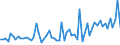 KN 48239050 /Exporte /Einheit = Preise (Euro/Tonne) /Partnerland: Luxemburg /Meldeland: Europäische Union /48239050:Papiere, Pappen, Zellstoffwatte und Vliese aus Zellstoffasern, fr Einen Bestimmten Verwendungszweck Zugeschnitten, A.n.g.