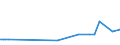 KN 48239050 /Exporte /Einheit = Preise (Euro/Tonne) /Partnerland: Faeroeer Inseln /Meldeland: Europäische Union /48239050:Papiere, Pappen, Zellstoffwatte und Vliese aus Zellstoffasern, fr Einen Bestimmten Verwendungszweck Zugeschnitten, A.n.g.