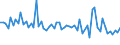 KN 48239050 /Exporte /Einheit = Preise (Euro/Tonne) /Partnerland: Estland /Meldeland: Europäische Union /48239050:Papiere, Pappen, Zellstoffwatte und Vliese aus Zellstoffasern, fr Einen Bestimmten Verwendungszweck Zugeschnitten, A.n.g.