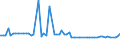 KN 48239050 /Exporte /Einheit = Preise (Euro/Tonne) /Partnerland: Albanien /Meldeland: Europäische Union /48239050:Papiere, Pappen, Zellstoffwatte und Vliese aus Zellstoffasern, fr Einen Bestimmten Verwendungszweck Zugeschnitten, A.n.g.