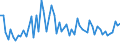 KN 48239050 /Exporte /Einheit = Preise (Euro/Tonne) /Partnerland: Russland /Meldeland: Europäische Union /48239050:Papiere, Pappen, Zellstoffwatte und Vliese aus Zellstoffasern, fr Einen Bestimmten Verwendungszweck Zugeschnitten, A.n.g.