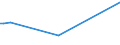 KN 48239050 /Exporte /Einheit = Preise (Euro/Tonne) /Partnerland: Aserbaidschan /Meldeland: Europäische Union /48239050:Papiere, Pappen, Zellstoffwatte und Vliese aus Zellstoffasern, fr Einen Bestimmten Verwendungszweck Zugeschnitten, A.n.g.