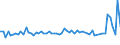 KN 48239050 /Exporte /Einheit = Preise (Euro/Tonne) /Partnerland: Kasachstan /Meldeland: Europäische Union /48239050:Papiere, Pappen, Zellstoffwatte und Vliese aus Zellstoffasern, fr Einen Bestimmten Verwendungszweck Zugeschnitten, A.n.g.