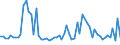 KN 48239050 /Exporte /Einheit = Preise (Euro/Tonne) /Partnerland: Slowenien /Meldeland: Europäische Union /48239050:Papiere, Pappen, Zellstoffwatte und Vliese aus Zellstoffasern, fr Einen Bestimmten Verwendungszweck Zugeschnitten, A.n.g.