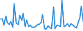 KN 48239050 /Exporte /Einheit = Preise (Euro/Tonne) /Partnerland: Marokko /Meldeland: Europäische Union /48239050:Papiere, Pappen, Zellstoffwatte und Vliese aus Zellstoffasern, fr Einen Bestimmten Verwendungszweck Zugeschnitten, A.n.g.