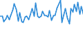 KN 48239050 /Exporte /Einheit = Preise (Euro/Tonne) /Partnerland: Tunesien /Meldeland: Europäische Union /48239050:Papiere, Pappen, Zellstoffwatte und Vliese aus Zellstoffasern, fr Einen Bestimmten Verwendungszweck Zugeschnitten, A.n.g.